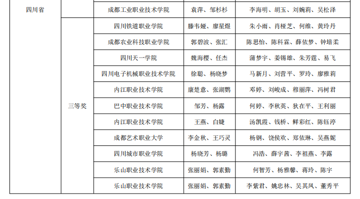 学院获第五届“科云杯”全国职业院校高职组财会职业能力大赛“三等奖”